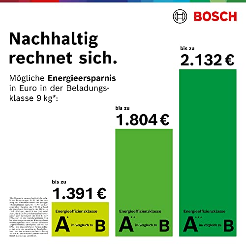 bosch-wtx87kx0-serie-8