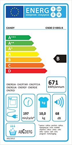 candy-smart-pro-csoe-c10dg