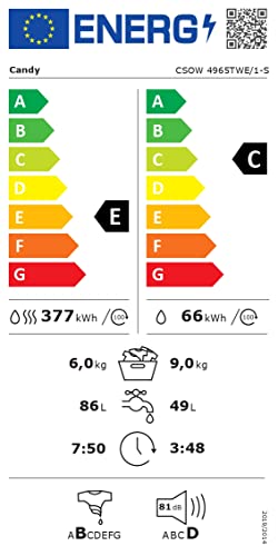 candy-smart-pro-csow-4965twe