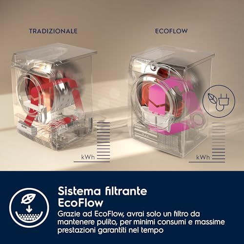 electrolux-ew7h492y-perfectcare-700