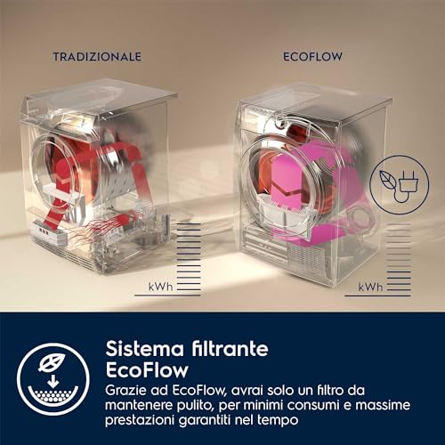 electrolux-ew7h583w-perfectcare-700