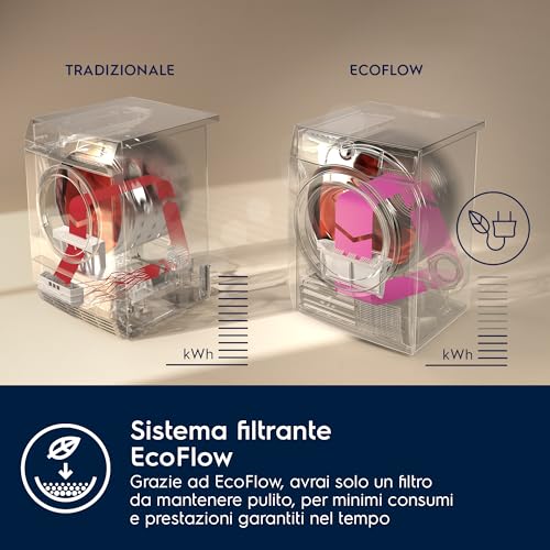 electrolux-ew7ha482-perfectcare-700