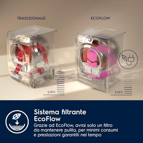 electrolux-ew7hl83b5-perfectcare-700