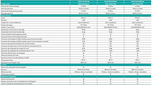hisense-wdqy1014evjm